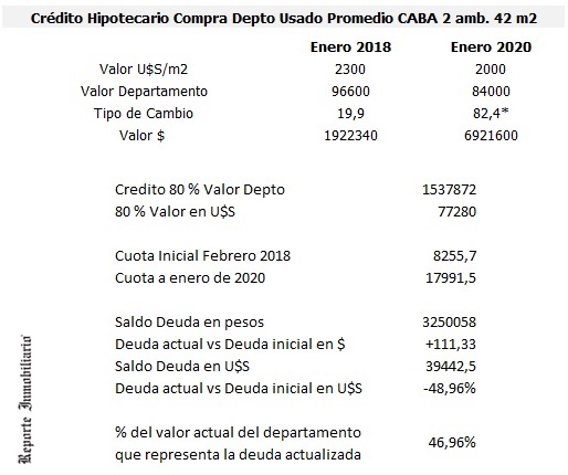 crédito hipotecario uva