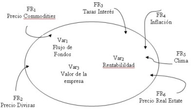 RIESGO DEL REAL ESTATE