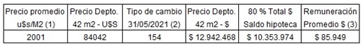 ingresos para comprar vivienda