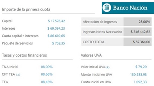 crédito hipotecario