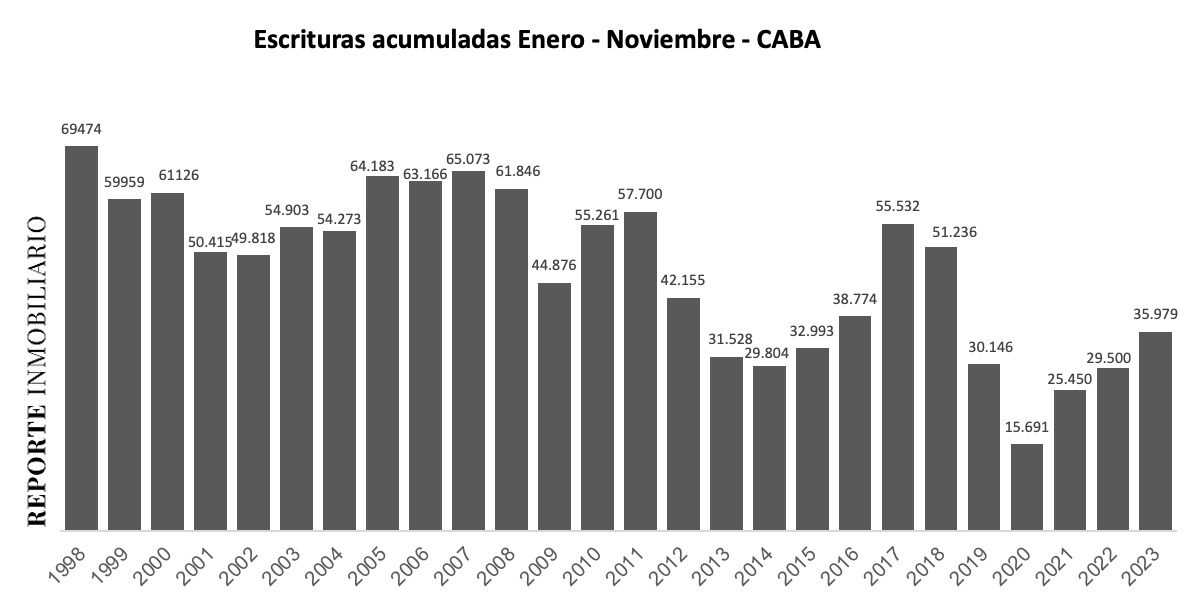 escrituras ciudad de buenos aires 2023