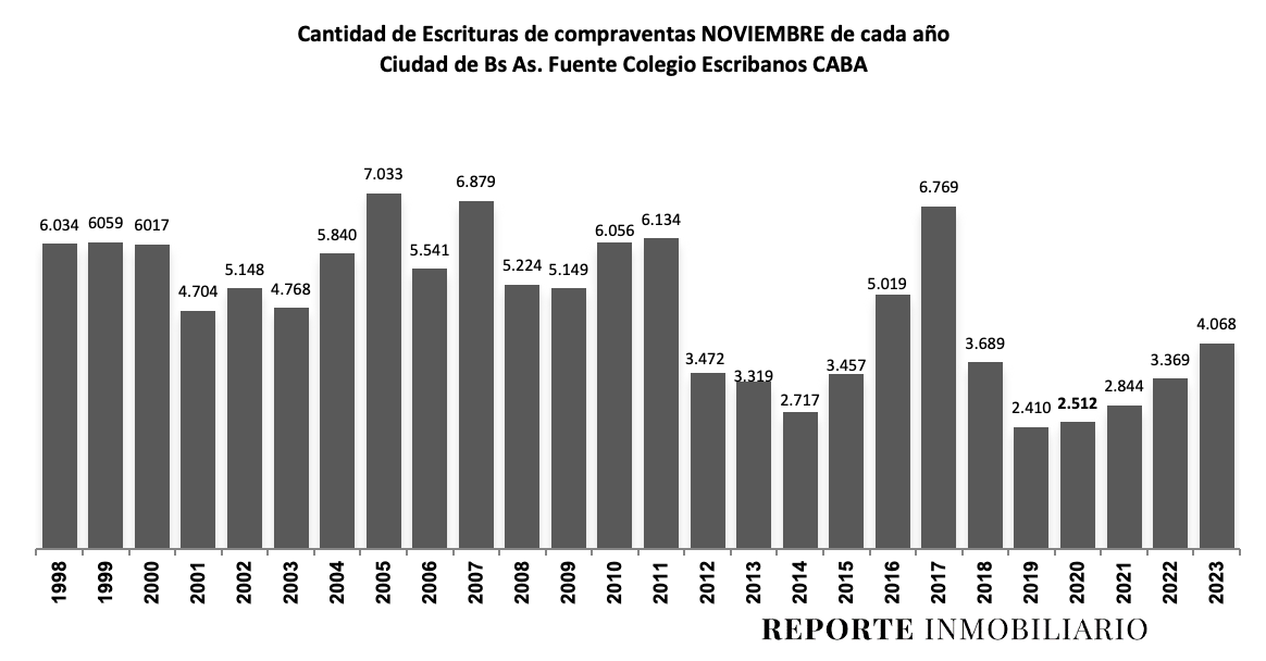 escrituras ciudad de buenos aires 2023