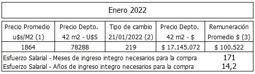 ingresos para comprar vivienda