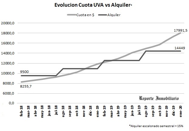 cuota hipoteca vs alquiler