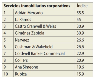 adrian mercado inmobiliaria